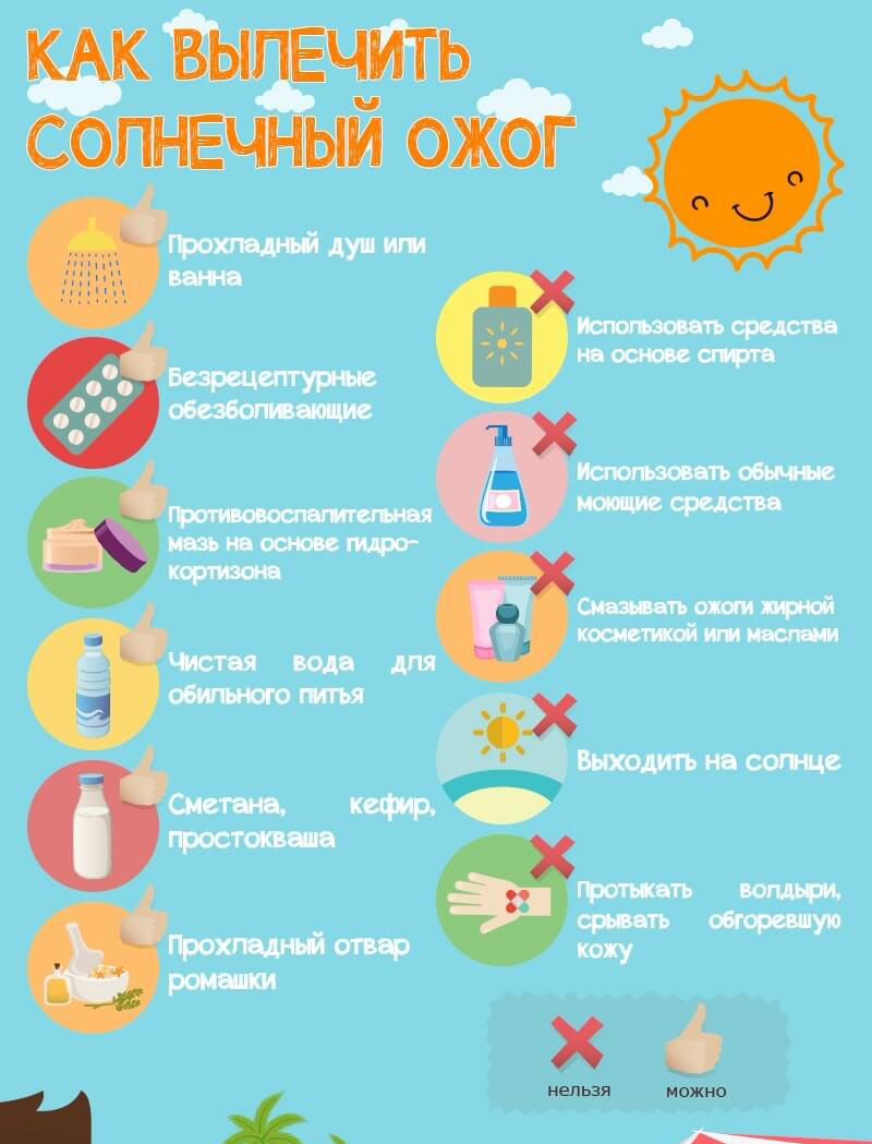 Солнечный ожог первая помощь в домашних условиях при Солнечный ожог первая помощь в домашних условиях при
