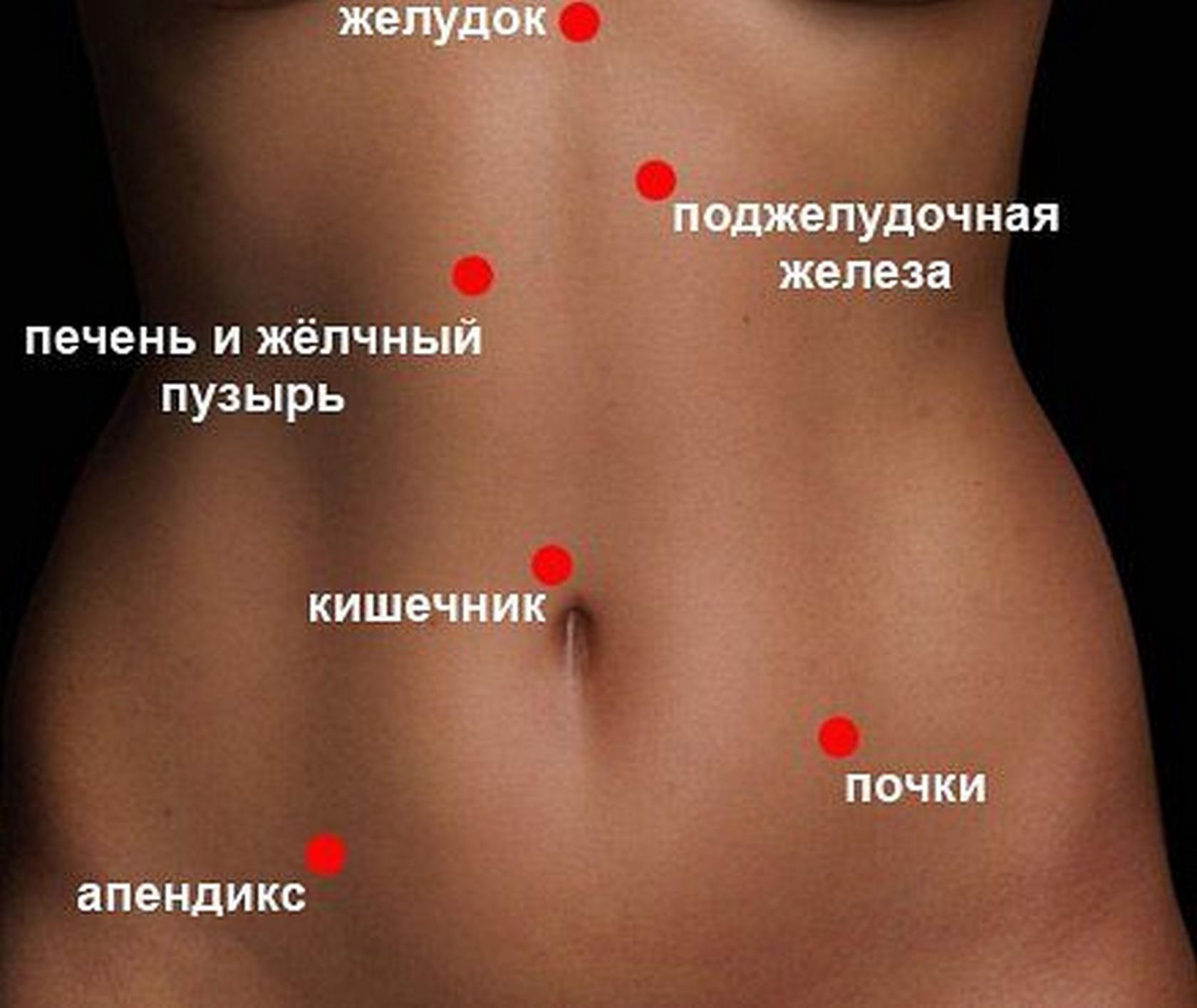 Почему болит низ живота и спина после месячных Почему болит низ живота и спина после месячных