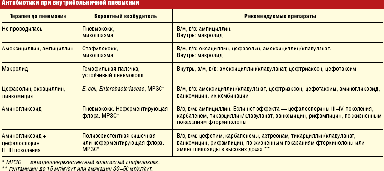 Значение числа 28 Добро пожаловать в Открытый класс Открытый класс